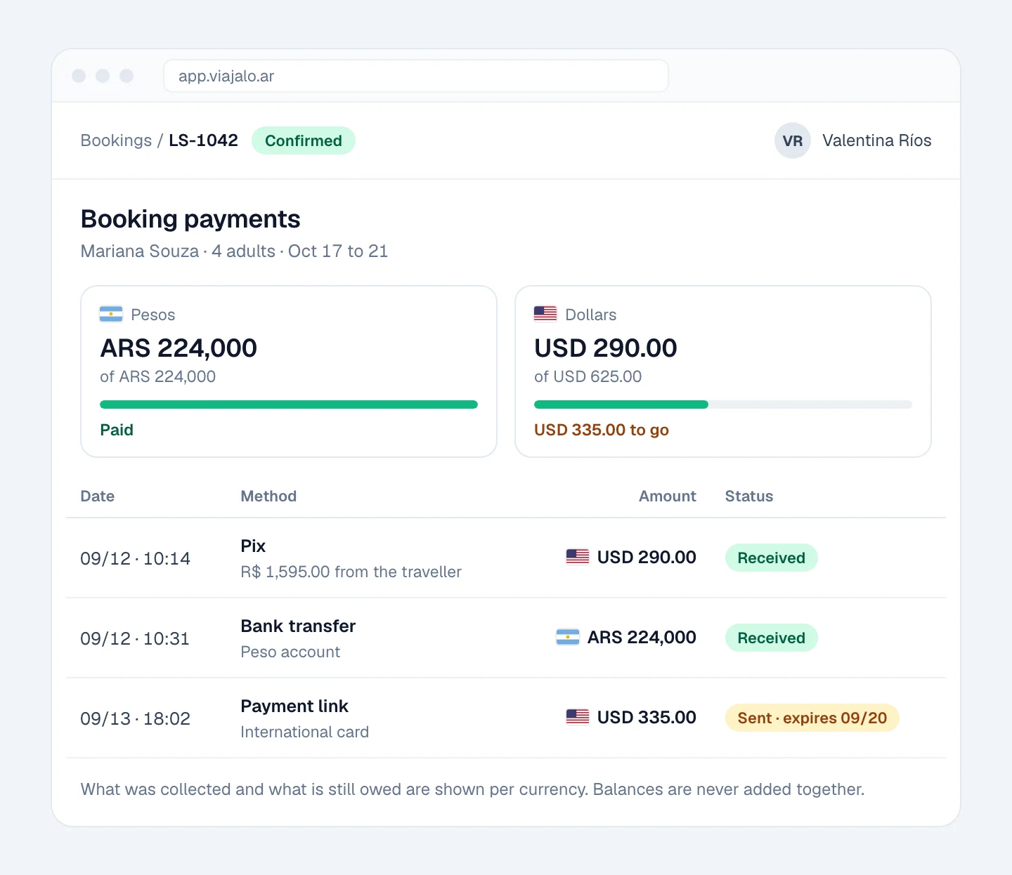 A booking's payments screen: pesos fully collected, dollars partly collected, and three payments: a Pix received, a bank transfer received and a pending payment link for an international card.