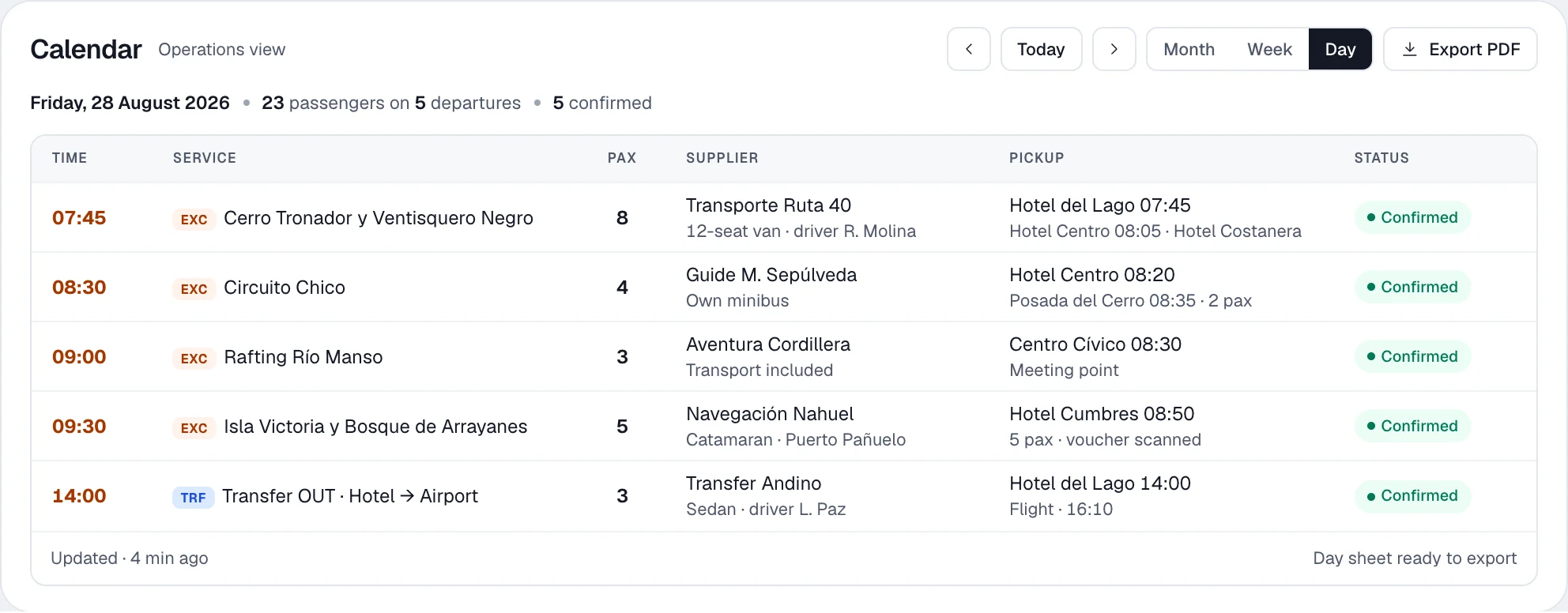 An inbound agency's schedule for one day: five departures with their time, passengers, assigned supplier and hotel pickups.